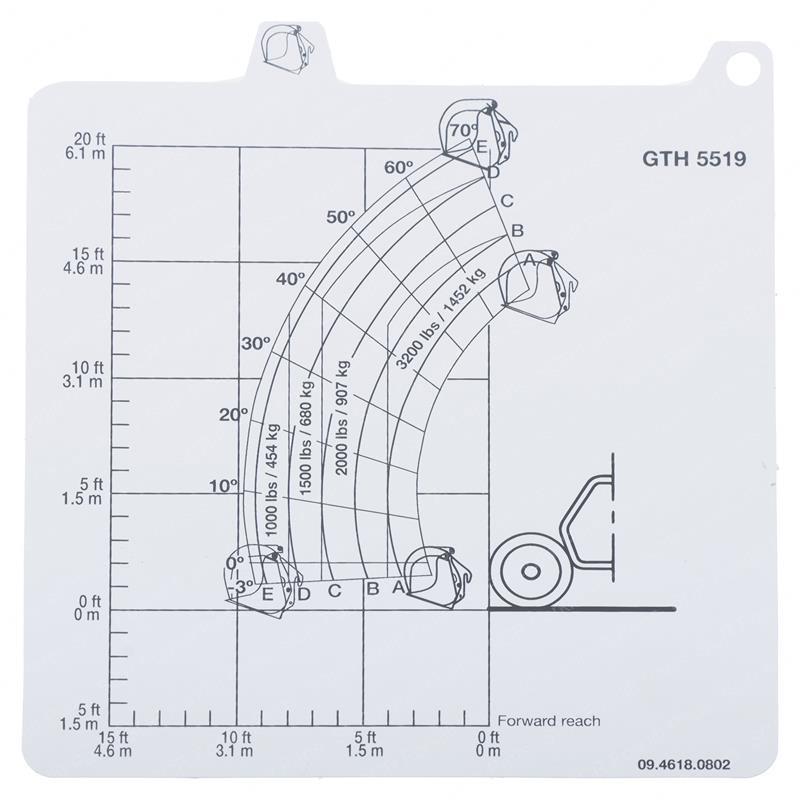 LOAD CHART SY1262901 sy1262901 product image
