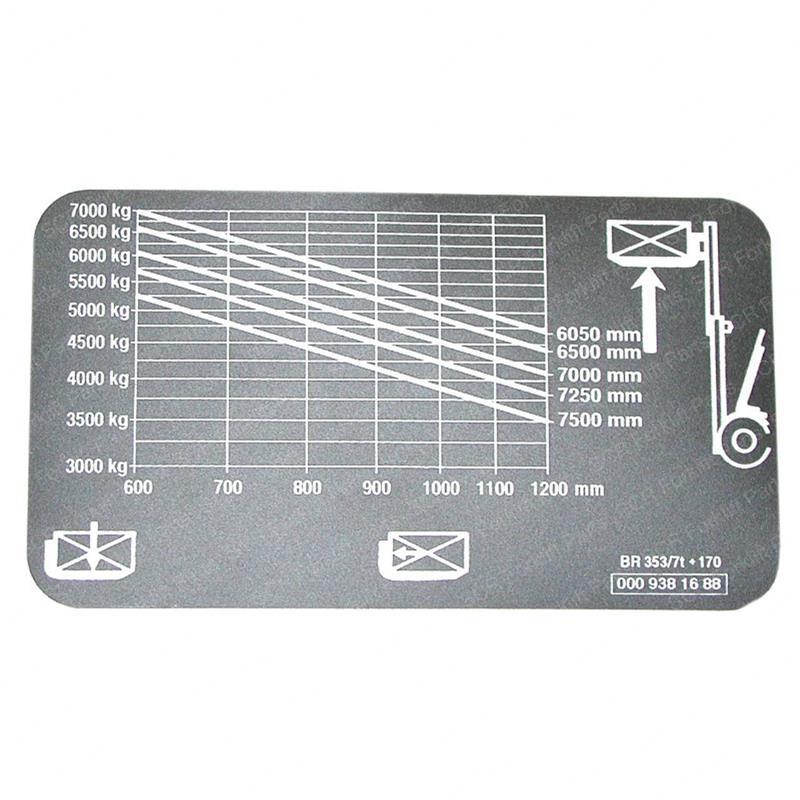 LOADCAPACITYPLATE H70+170 LI0009381638 li0009381638 product image