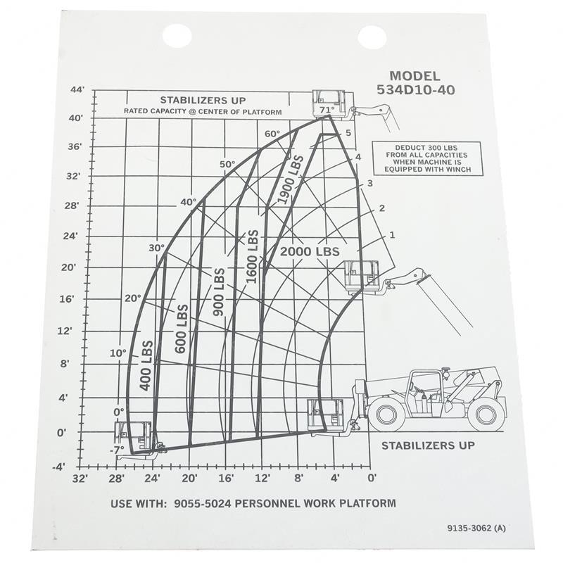 CAPACITY CHART JL91353062 jl91353062 product image