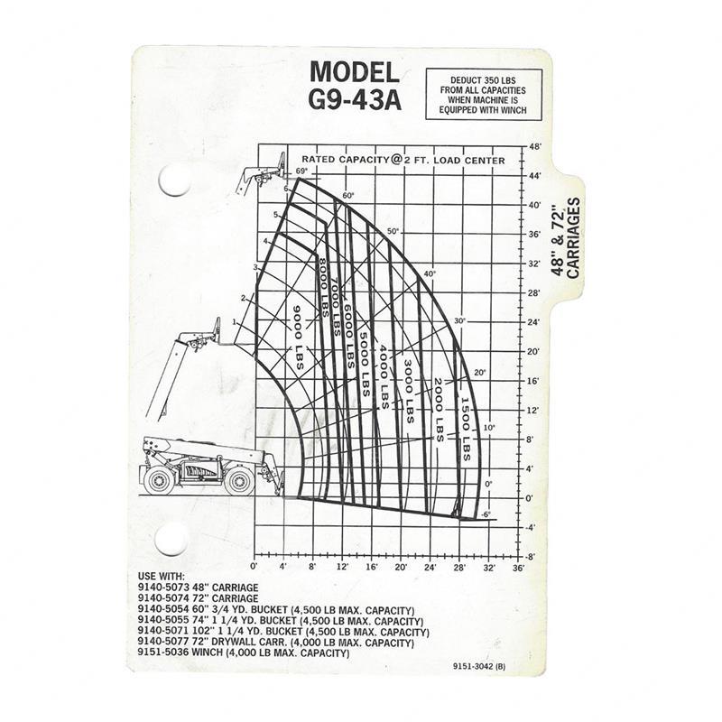 CAP. CHART G9-43A SY1262885 sy1262885 product image