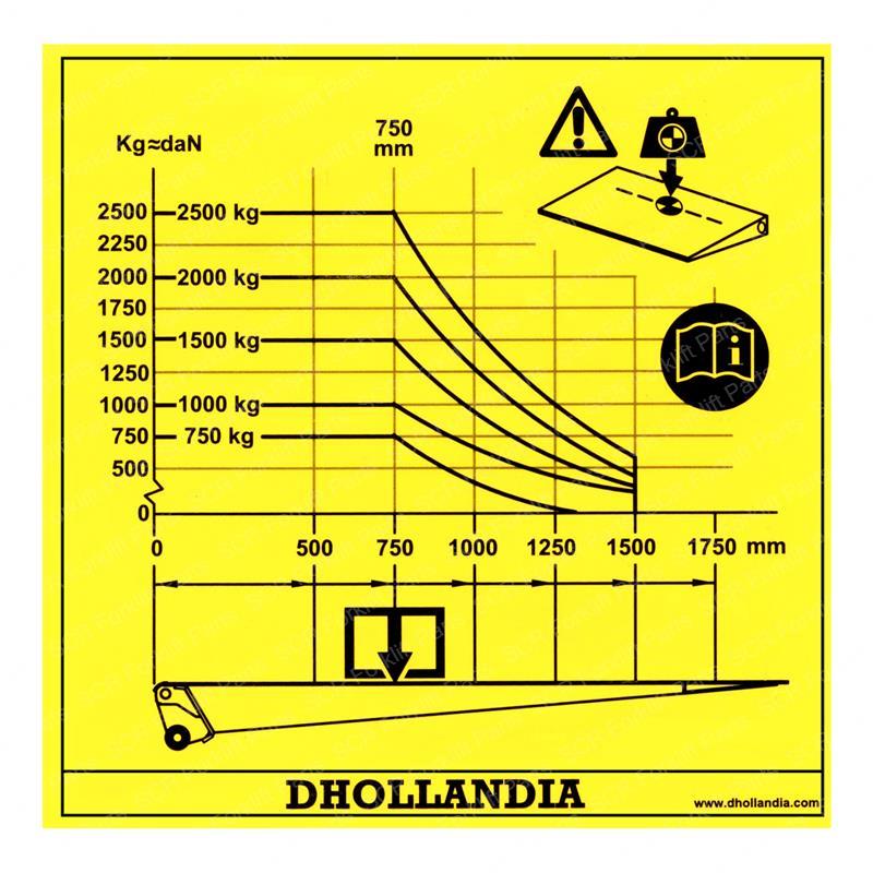 DECAL - LOAD GRAPH SY1243743 sy1243743 product image