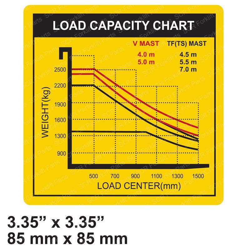 DECAL - LOAD CAPACITY CHART HN92HF-05101 hn92hf-05101 product image